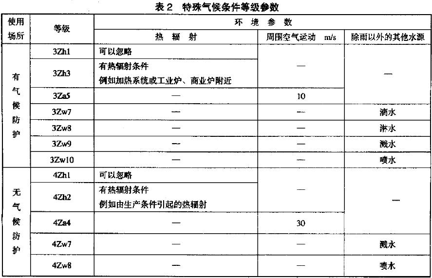 特殊氣候條件等級參數(shù)見表2