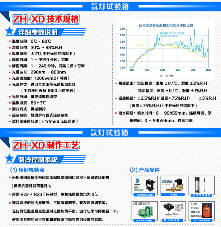 氙燈實驗箱參數細節(jié)說明